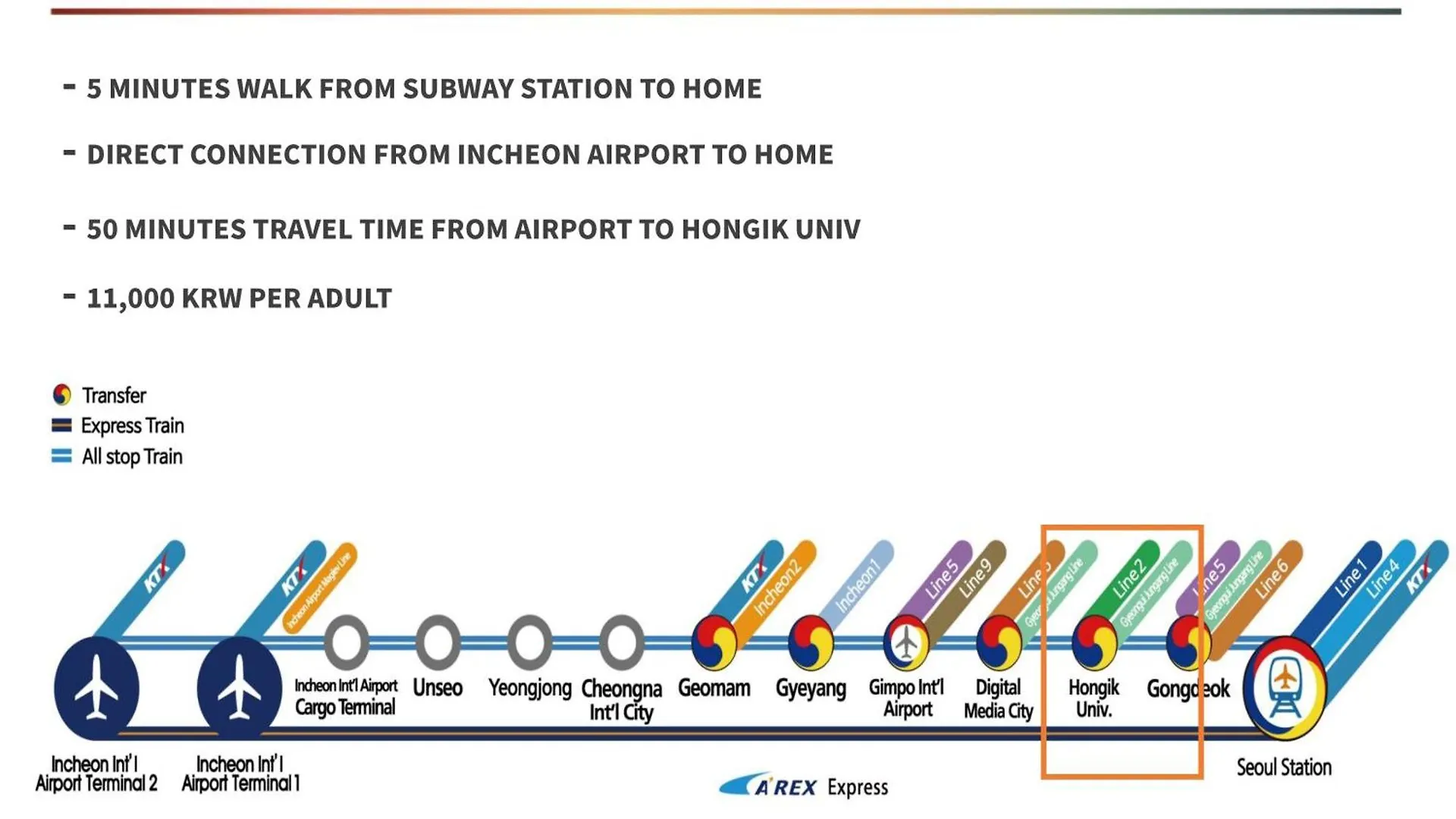 F9 Tailored Service Home Near Hongik Univ Station Seul 0*,